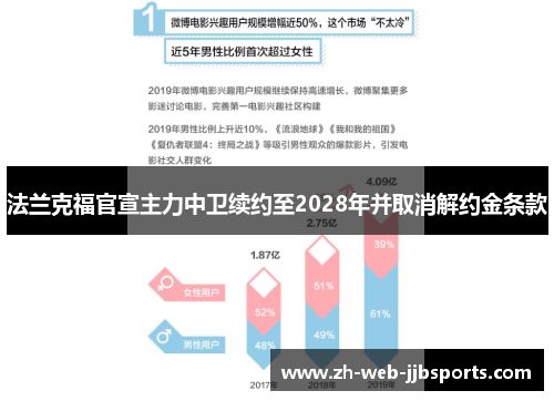 法兰克福官宣主力中卫续约至2028年并取消解约金条款 法兰克福官宣主力中卫续约至2028年并取消解约金条款