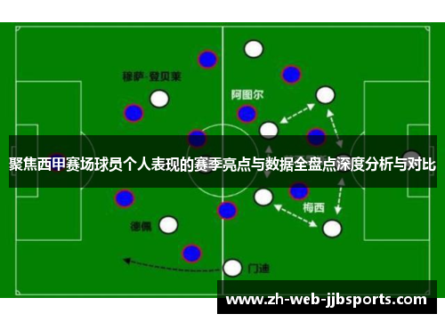 聚焦西甲赛场球员个人表现的赛季亮点与数据全盘点深度分析与对比 聚焦西甲赛场球员个人表现的赛季亮点与数据全盘点深度分析与对比