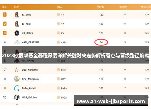 2023欧冠联赛全赛程深度详解关键对决走势解析看点与晋级路径前瞻 2023欧冠联赛全赛程深度详解关键对决走势解析看点与晋级路径前瞻