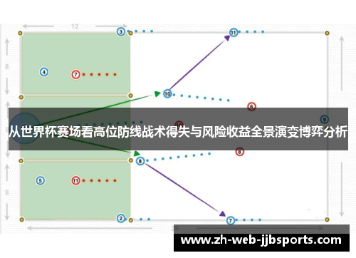 从世界杯赛场看高位防线战术得失与风险收益全景演变博弈分析