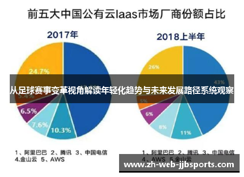 从足球赛事变革视角解读年轻化趋势与未来发展路径系统观察 从足球赛事变革视角解读年轻化趋势与未来发展路径系统观察
