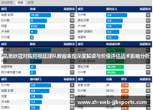 凯恩欧冠对阵阿根廷球队数据表现深度解读与价值评估战术影响分析 凯恩欧冠对阵阿根廷球队数据表现深度解读与价值评估战术影响分析